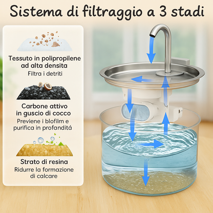 Fontanella Elettrica 2.5L | Luce LED, 2 Modalità di Flusso, Acciaio Inox